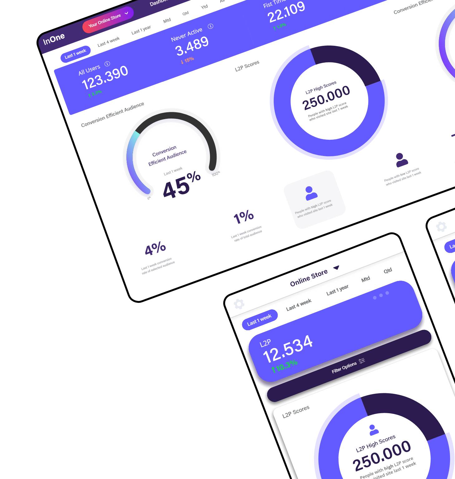 Web personalization tool